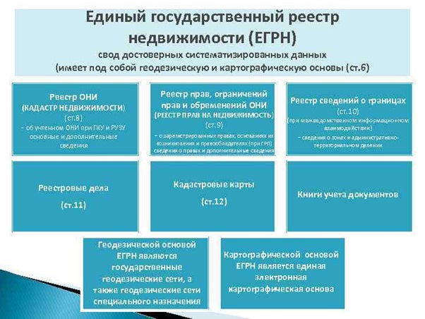 Единый государственный реестр недвижимости Единый государственный реестр недвижимости